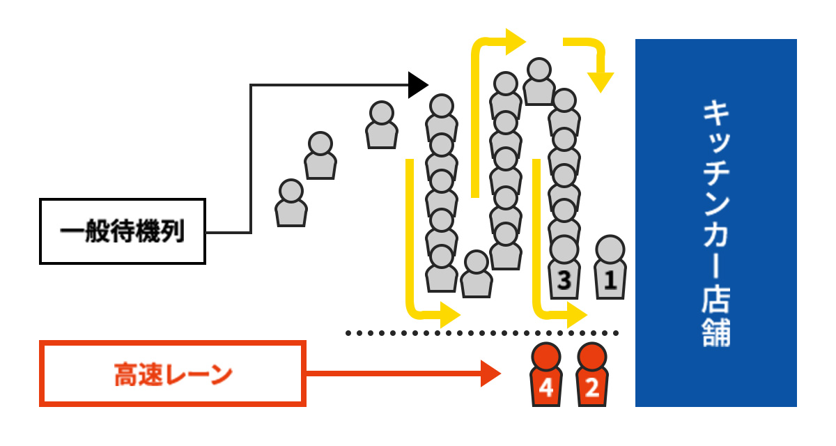 高速チケットの図